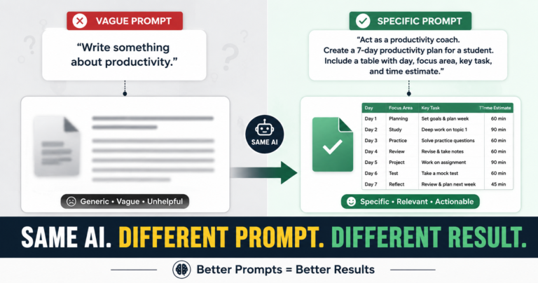 Importance of Prompting: Why Writing a Good Prompt Actually Matters